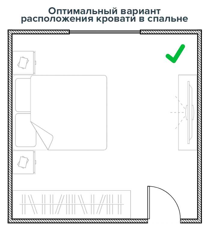 Как должна стоять кровать в спальне, способы удобного размещения
