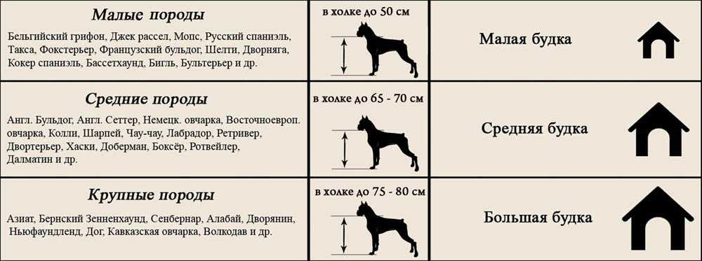 Будка для собаки своими руками: используем чертежи