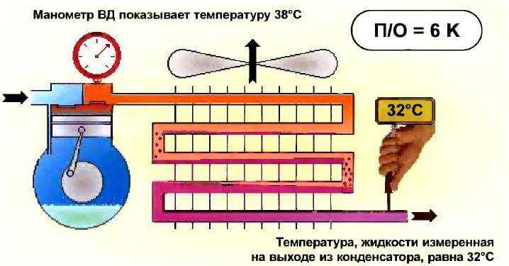 Как заправить кондиционер фреоном r22? - zetsila