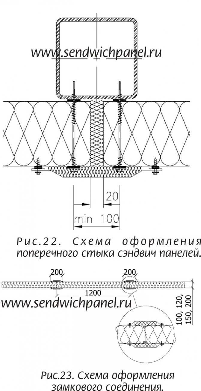 Как делать металлический каркас для сэндвич панелей