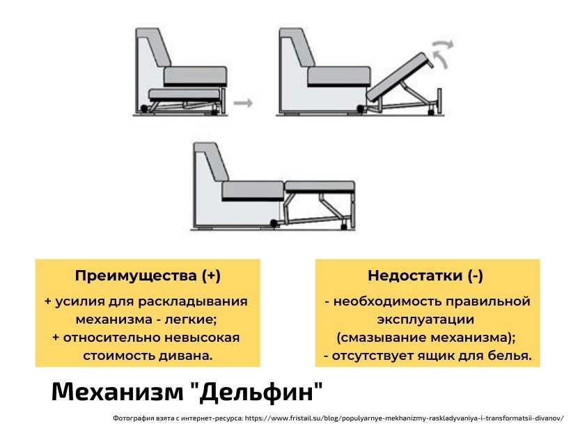 Что собой представляет кровать-тахта, нюансы ее выбора. тахта в интерьере — удобное и практичное решение для современного интерьере, фото