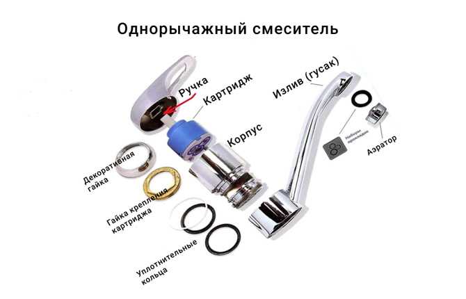 Монтаж смесителя на кухне своими руками