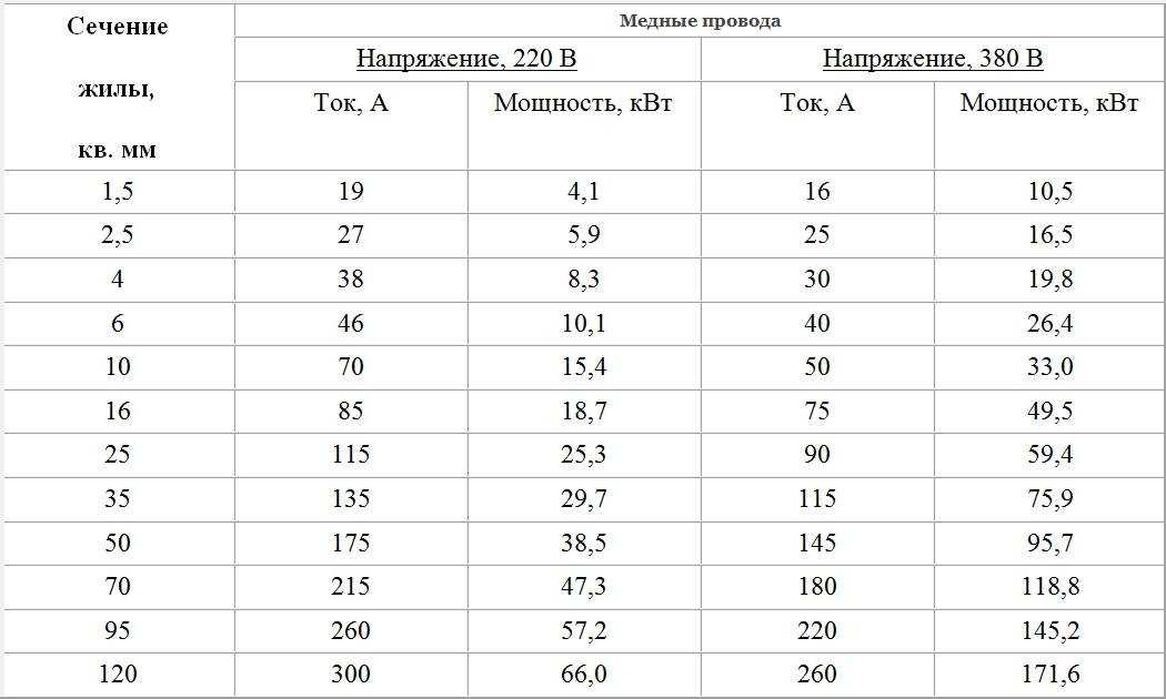 Принцип работы греющего саморегулирующего кабеля