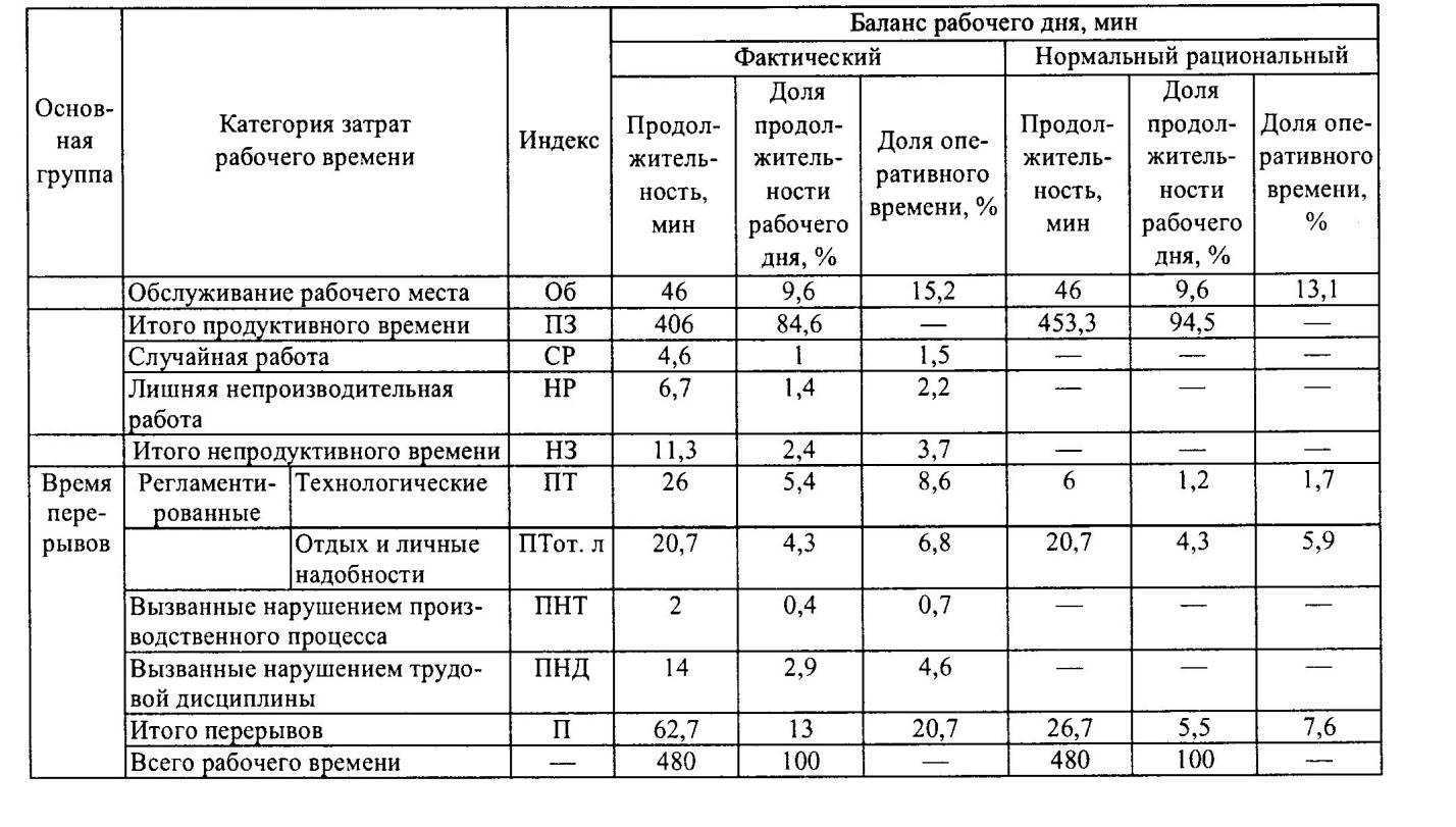 Эксплуатация газопроводов и оборудования: стандарты и нормативы + как рассчитать остаточный срок службы