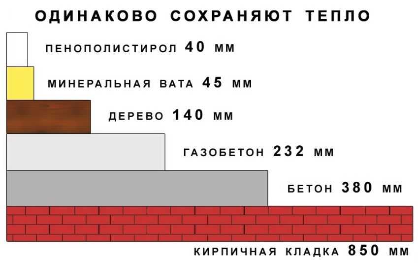 Пеноплекс для тёплого пола: применение, плюсы и минусы