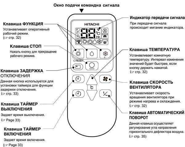 Обзор кондиционеров scoole: коды ошибок, сравнение популярных моделей