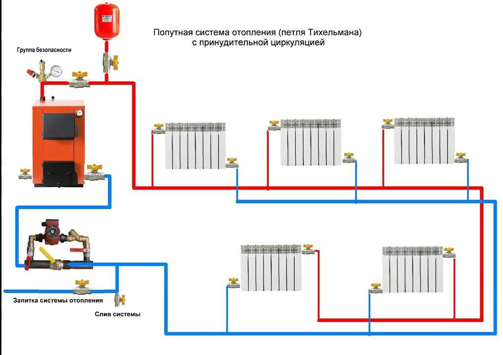 Как залить воду в отопление: инструкция для закрытой и открытой систем | 5domov.ru - статьи о строительстве, ремонте, отделке домов и квартир