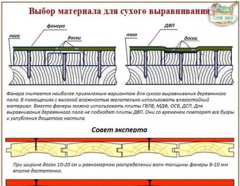 Деревянный пол под ламинат как подготовить его самостоятельно?